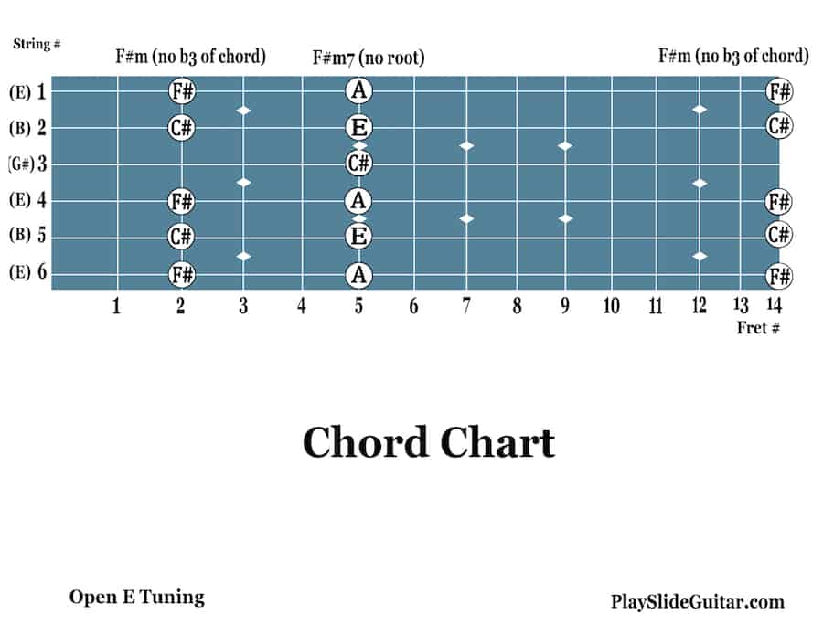 slide key guitar