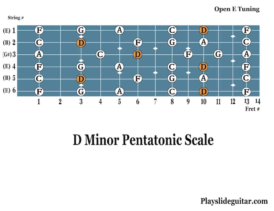 minor pentatonic scale